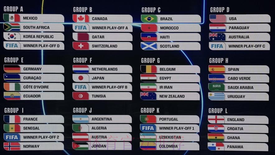 2026美加墨世界杯比赛结果一览