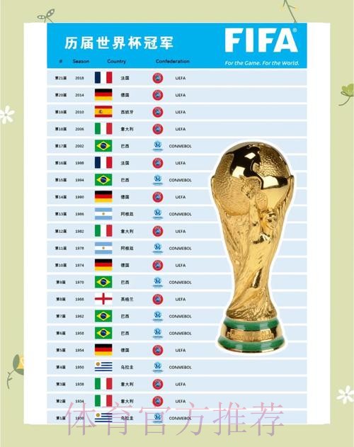 世界杯数据统计一览