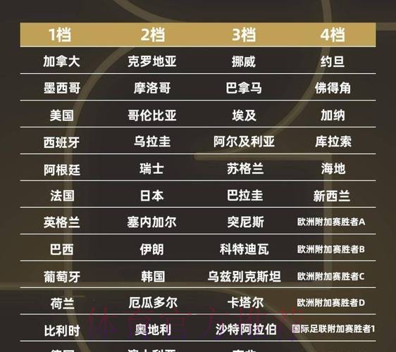 2026世界杯球队名单推荐 2026世界杯球队名单推荐