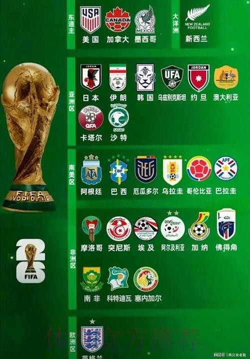 2026世界杯球队名单推荐 2026世界杯球队名单推荐