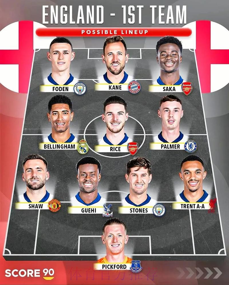 2026世界杯球队名单推荐 2026世界杯球队名单推荐