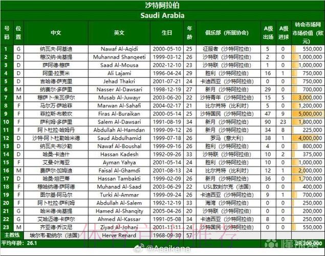 2026美加墨世界杯每日赛程详细